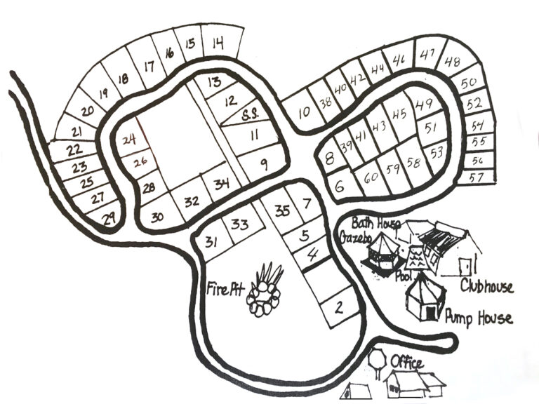 Hand-drawn map of the campground showing numbered campsites along winding roads, with labelled amenities including a clubhouse, pump house, bath house, gazebo, pool, office, and central fire pit. Not to scale.